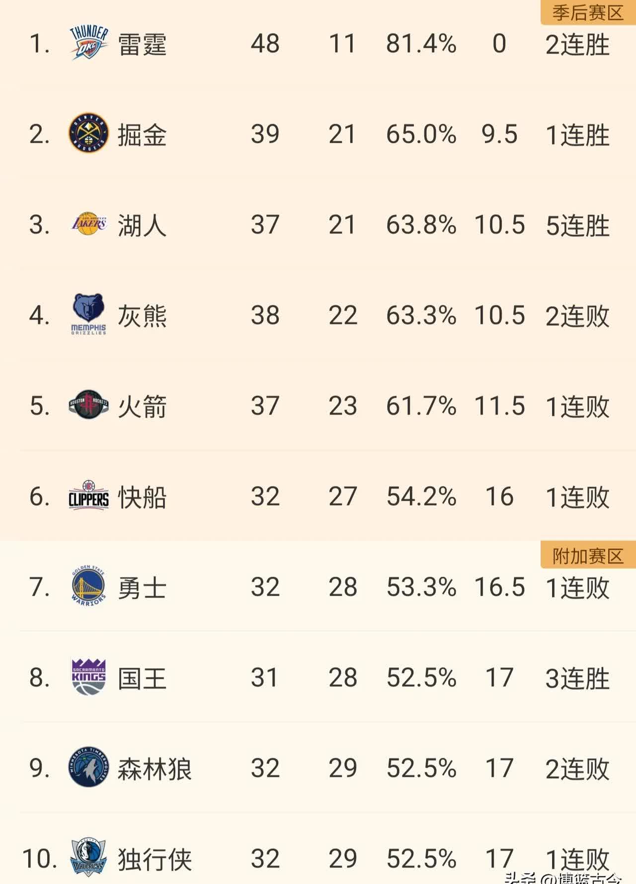 问鼎娱乐-巴黎圣日耳曼赛后绝杀压哨；志在NBA季后赛名次提升；话题不断；数据趋势出现新变化的简单介绍